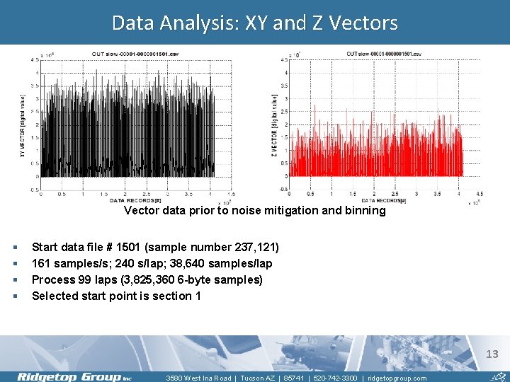 Data Analysis: XY and Z Vectors Vector data prior to noise mitigation and binning