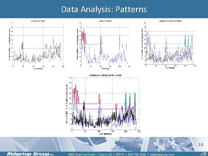 Data Analysis: Patterns 14 3580 West Ina Road | Tucson AZ | 85741 |