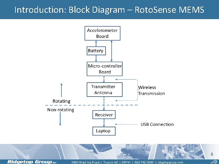 Introduction: Block Diagram – Roto. Sense MEMS 4 3580 West Ina Road | Tucson