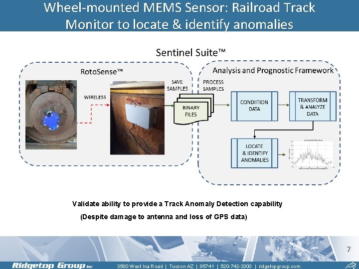 Wheel-mounted MEMS Sensor: Railroad Track Monitor to locate & identify anomalies Validate ability to