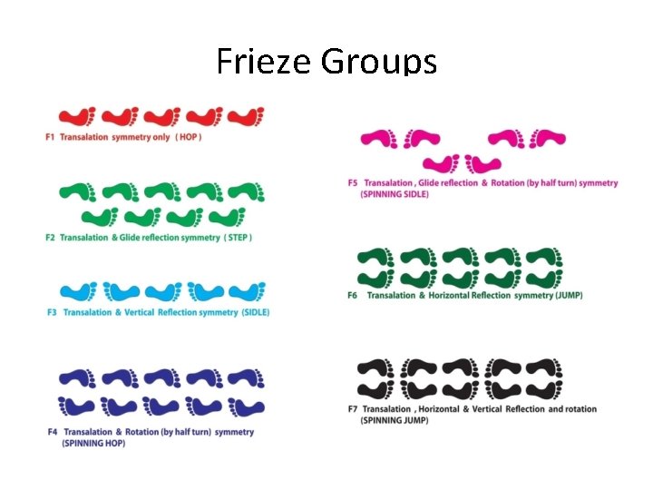 Frieze Groups 