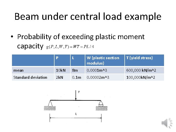 Beam under central load example • Probability of exceeding plastic moment capacity P L