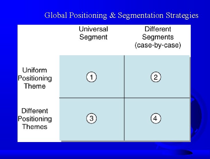 Global Positioning & Segmentation Strategies 