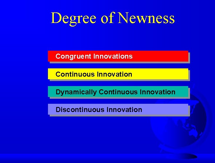 Degree of Newness Congruent Innovations Continuous Innovation Dynamically Continuous Innovation Discontinuous Innovation 