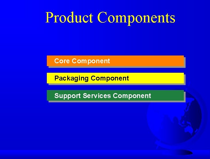 Product Components Core Component Packaging Component Support Services Component 