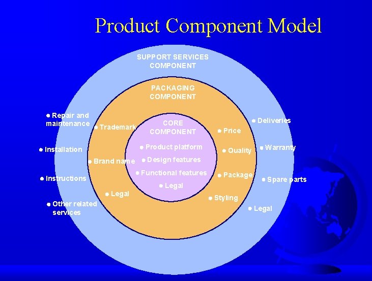 Product Component Model SUPPORT SERVICES COMPONENT PACKAGING COMPONENT Repair and maintenance Brand name Instructions