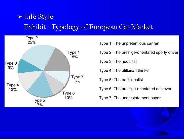 F Life Style Exhibit : Typology of European Car Market 