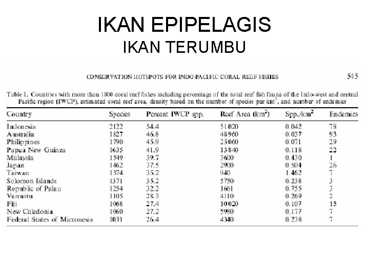 IKAN EPIPELAGIS IKAN TERUMBU 