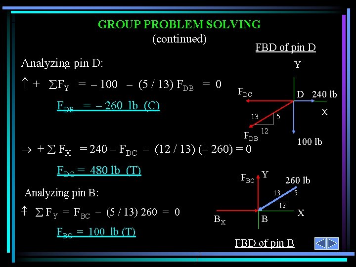 GROUP PROBLEM SOLVING (continued) FBD of pin D Analyzing pin D: Y + FY