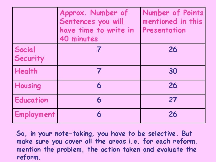 Social Security Approx. Number of Sentences you will have time to write in 40