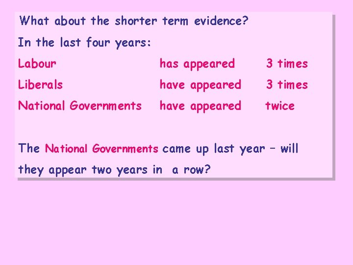 What about the shorter term evidence? In the last four years: Labour has appeared