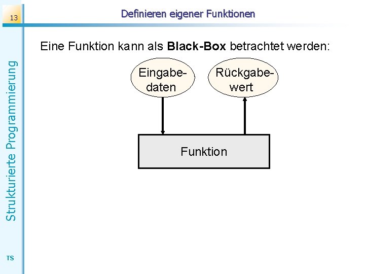 13 Definieren eigener Funktionen Strukturierte Programmierung Eine Funktion kann als Black-Box betrachtet werden: TS