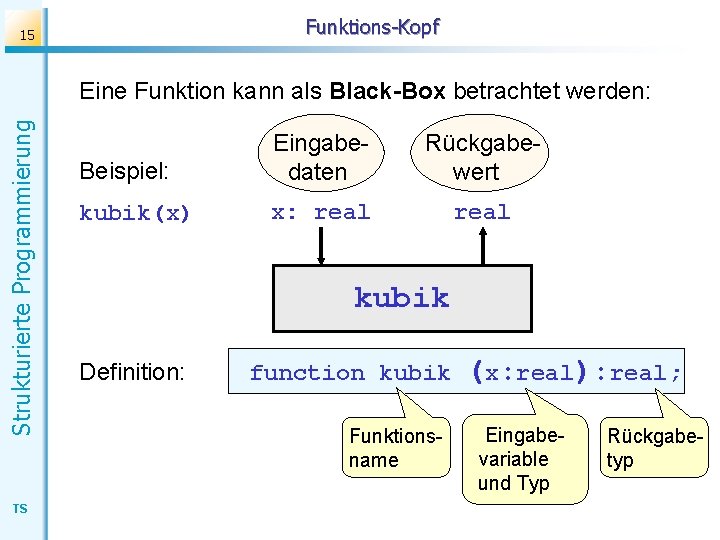 Funktions-Kopf 15 Strukturierte Programmierung Eine Funktion kann als Black-Box betrachtet werden: TS Beispiel: Eingabedaten