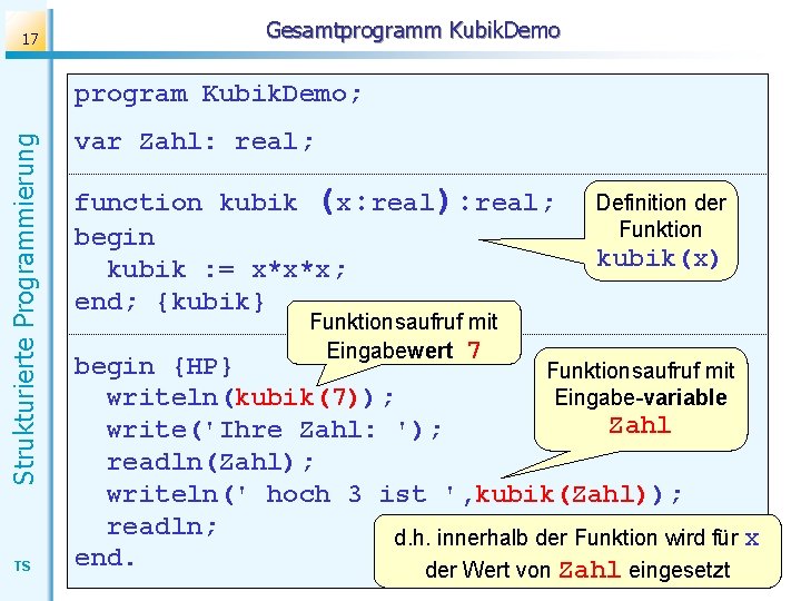 17 Gesamtprogramm Kubik. Demo Strukturierte Programmierung program Kubik. Demo; TS var Zahl: real; function