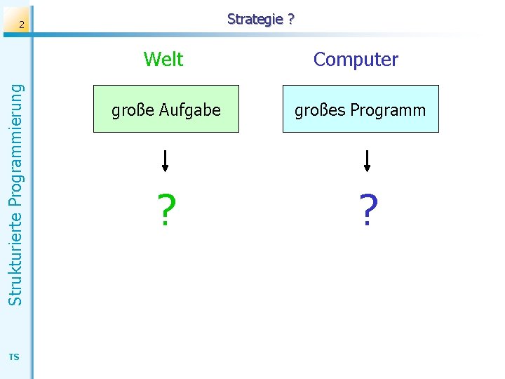 Strategie ? Strukturierte Programmierung 2 TS Welt Computer große Aufgabe großes Programm ? ?