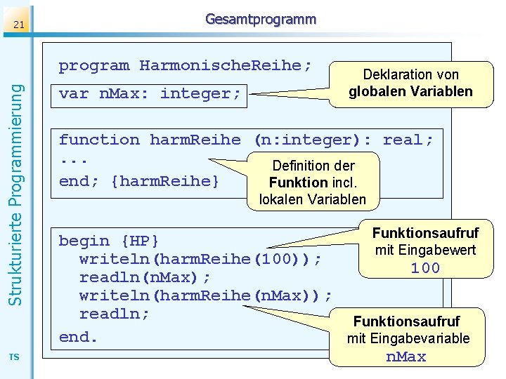 21 Gesamtprogramm Strukturierte Programmierung program Harmonische. Reihe; TS var n. Max: integer; Deklaration von