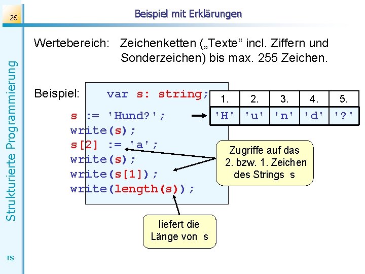 Beispiel mit Erklärungen Strukturierte Programmierung 26 TS Wertebereich: Zeichenketten („Texte“ incl. Ziffern und Sonderzeichen)