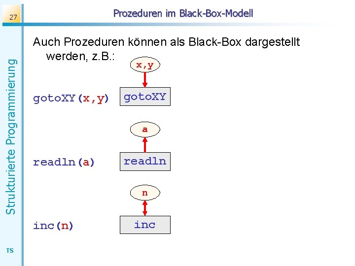 Prozeduren im Black-Box-Modell Strukturierte Programmierung 27 Auch Prozeduren können als Black-Box dargestellt werden, z.