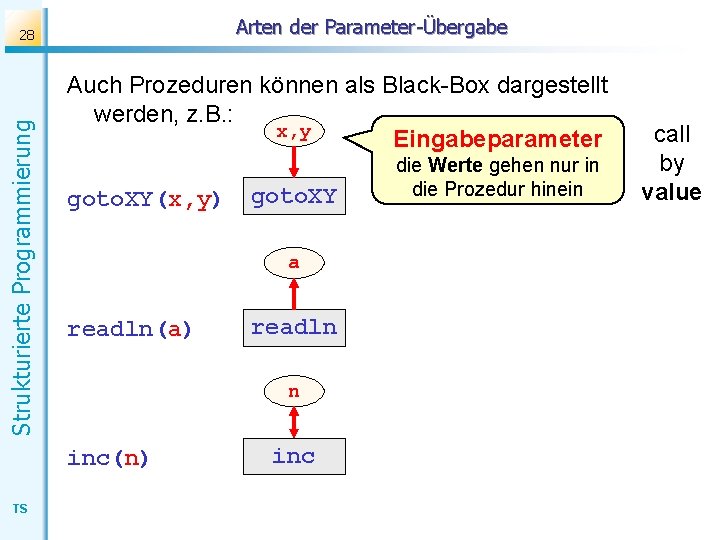 Arten der Parameter-Übergabe Strukturierte Programmierung 28 Auch Prozeduren können als Black-Box dargestellt werden, z.