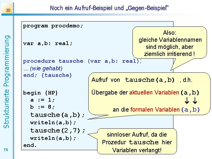 38 Noch ein Aufruf-Beispiel und „Gegen-Beispiel“ Strukturierte Programmierung program procdemo; TS Also: gleiche Variablennamen