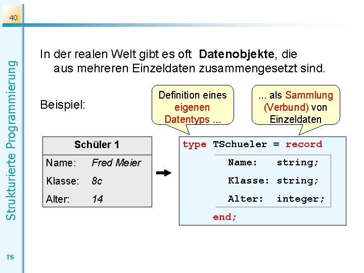 Strukturierte Programmierung 40 TS In der realen Welt gibt es oft Datenobjekte, die aus