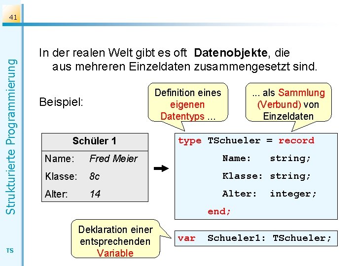 Strukturierte Programmierung 41 TS In der realen Welt gibt es oft Datenobjekte, die aus