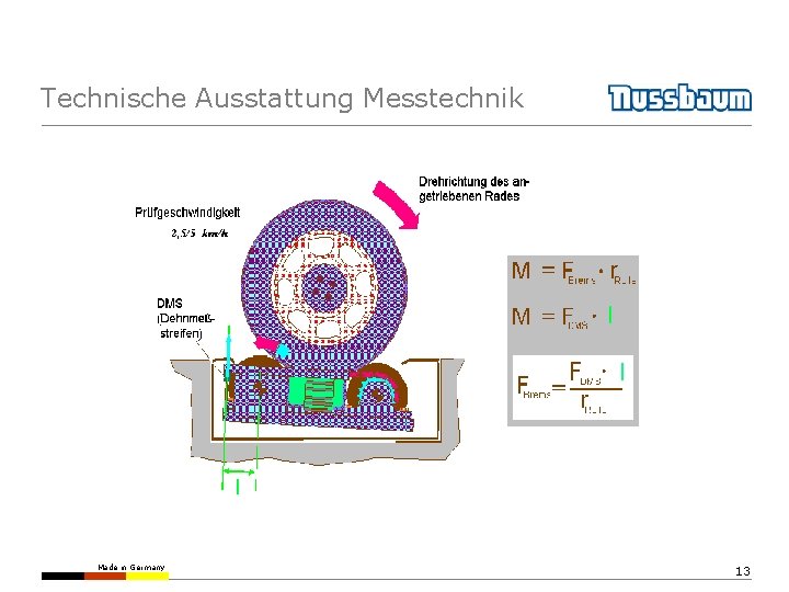 Technische Ausstattung Messtechnik Made in Germany 13 