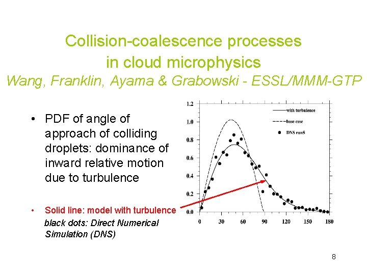 Collision-coalescence processes in cloud microphysics Wang, Franklin, Ayama & Grabowski - ESSL/MMM-GTP • PDF