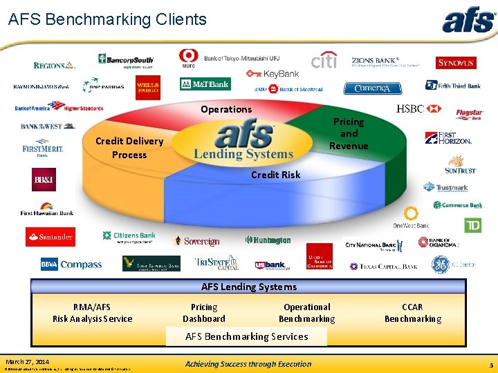 AFS Benchmarking Clients Operations Pricing and Revenue Credit Delivery Process Credit Risk AFS Lending