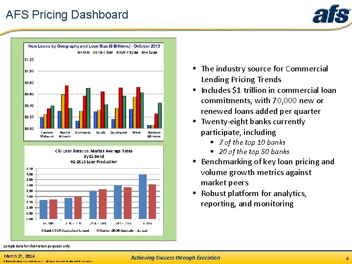 AFS Pricing Dashboard § The industry source for Commercial Lending Pricing Trends § Includes AFS Pricing Dashboard § The industry source for Commercial Lending Pricing Trends § Includes