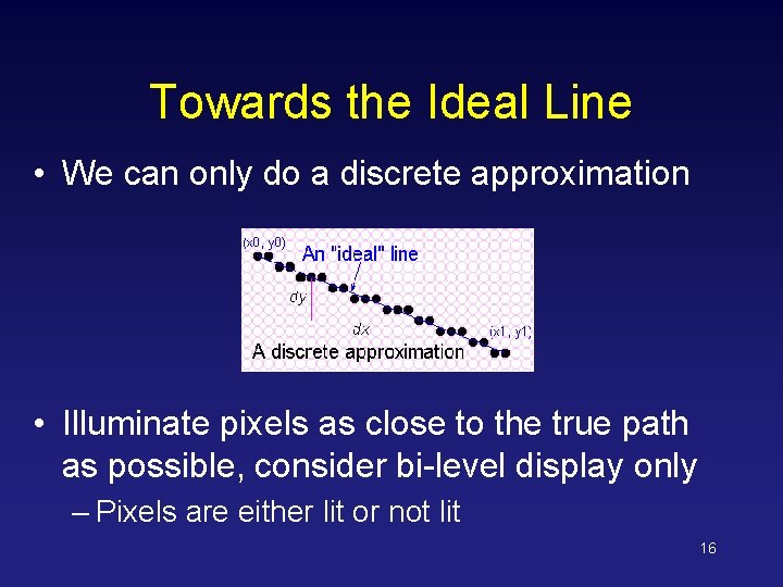 Towards the Ideal Line • We can only do a discrete approximation • Illuminate Towards the Ideal Line • We can only do a discrete approximation • Illuminate