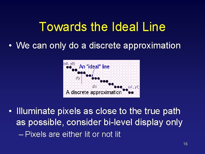 Towards the Ideal Line • We can only do a discrete approximation • Illuminate