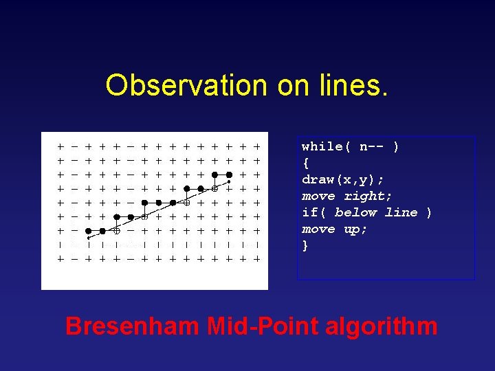 Observation on lines. while( n-- ) { draw(x, y); move right; if( below line Observation on lines. while( n-- ) { draw(x, y); move right; if( below line