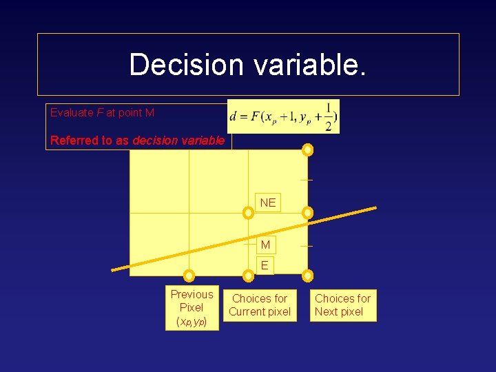 Decision variable. Evaluate F at point M Referred to as decision variable NE M