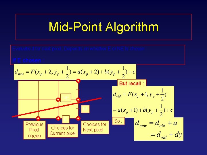 Mid-Point Algorithm Evaluate d for next pixel, Depends on whether E or NE Is Mid-Point Algorithm Evaluate d for next pixel, Depends on whether E or NE Is