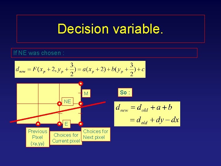 Decision variable. If NE was chosen : M NE E Previous Choices for Pixel