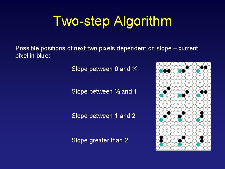 Two-step Algorithm Possible positions of next two pixels dependent on slope – current pixel