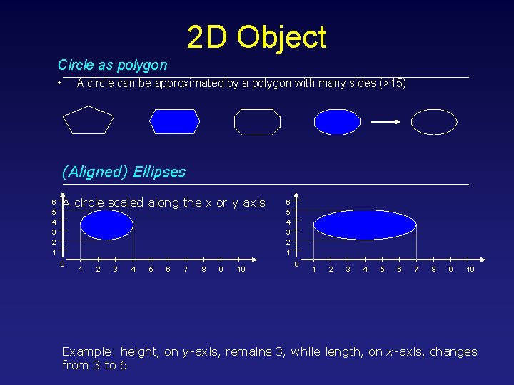 2 D Object Circle as polygon • A circle can be approximated by a