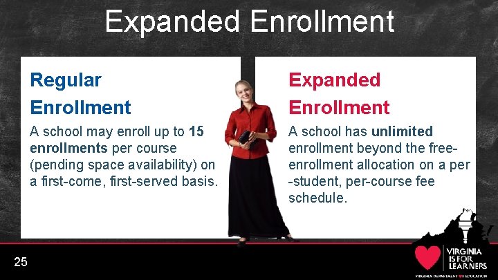Expanded Enrollment 25 Regular Enrollment Expanded Enrollment A school may enroll up to 15