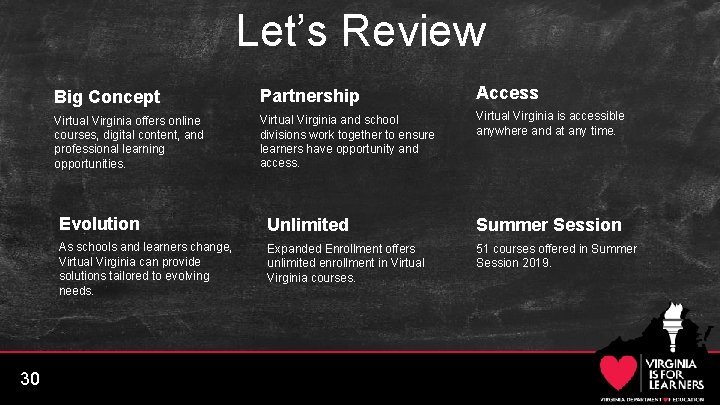 Let’s Review 30 Big Concept Partnership Access Virtual Virginia offers online courses, digital content,