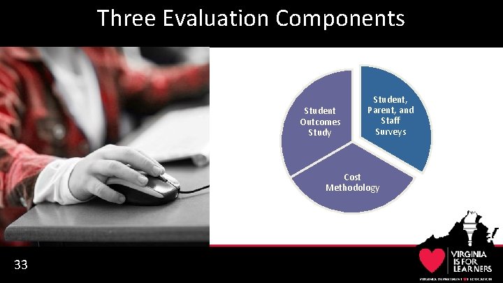 Three Evaluation Components Student Outcomes Study Student, Parent, and Staff Surveys Cost Methodology 33