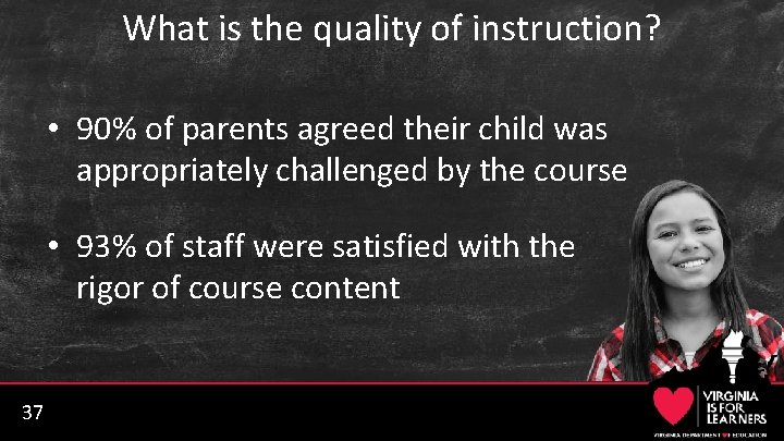 What is the quality of instruction? • 90% of parents agreed their child was