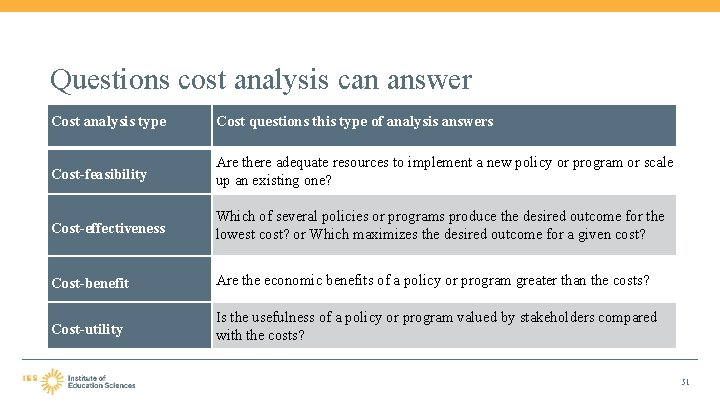 Questions cost analysis can answer Cost analysis type Cost questions this type of analysis