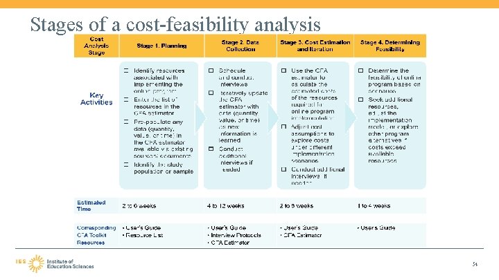 Stages of a cost-feasibility analysis 54 