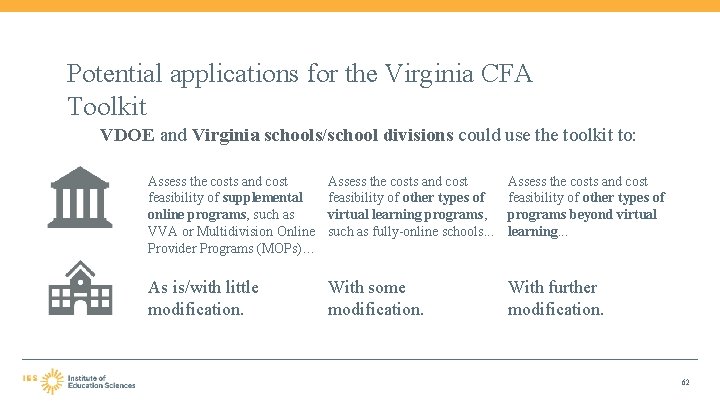 Potential applications for the Virginia CFA Toolkit VDOE and Virginia schools/school divisions could use