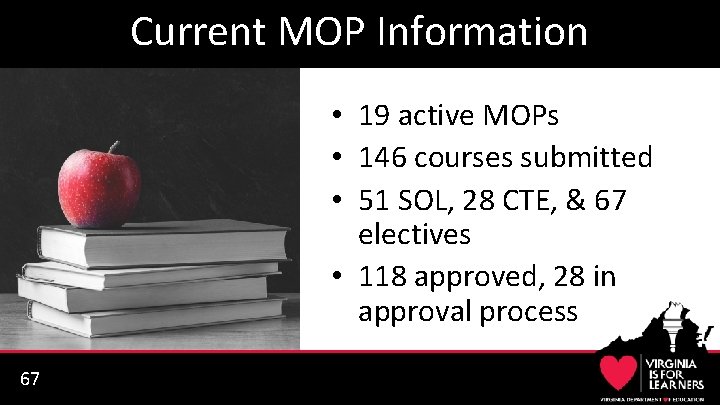 Current MOP Information • 19 active MOPs • 146 courses submitted • 51 SOL,