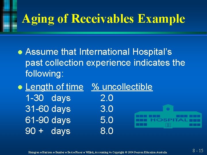 Aging of Receivables Example Assume that International Hospital’s past collection experience indicates the following: