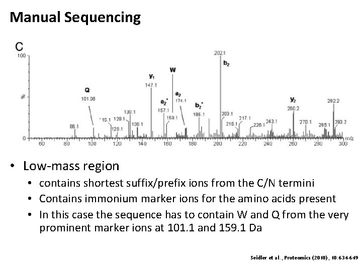 Manual Sequencing • Low-mass region • contains shortest suffix/prefix ions from the C/N termini