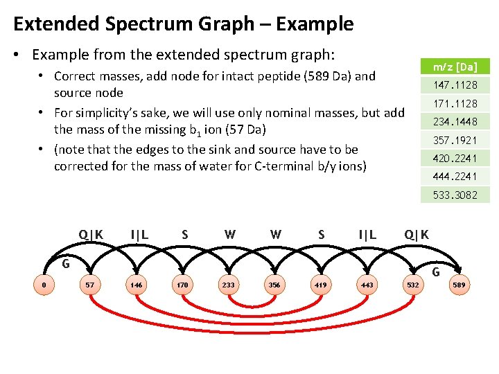 Extended Spectrum Graph – Example • Example from the extended spectrum graph: m/z [Da]