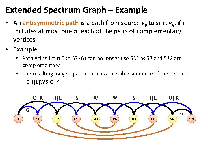 Extended Spectrum Graph – Example • An antisymmetric path is a path from source